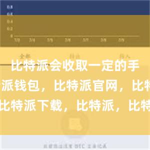   比特派会收取一定的手续费比特派钱包，比特派官网，比特派下载，比特派，比特派虚拟币